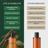 Turmeric Body Oil